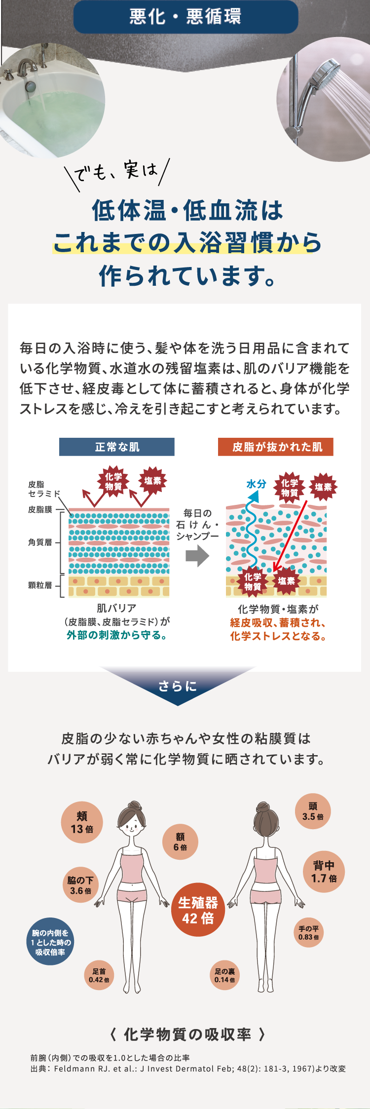 悪化・悪循環